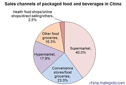 预包装食品进口中国市场商检报关报检清关配送服务口碑良好的公司